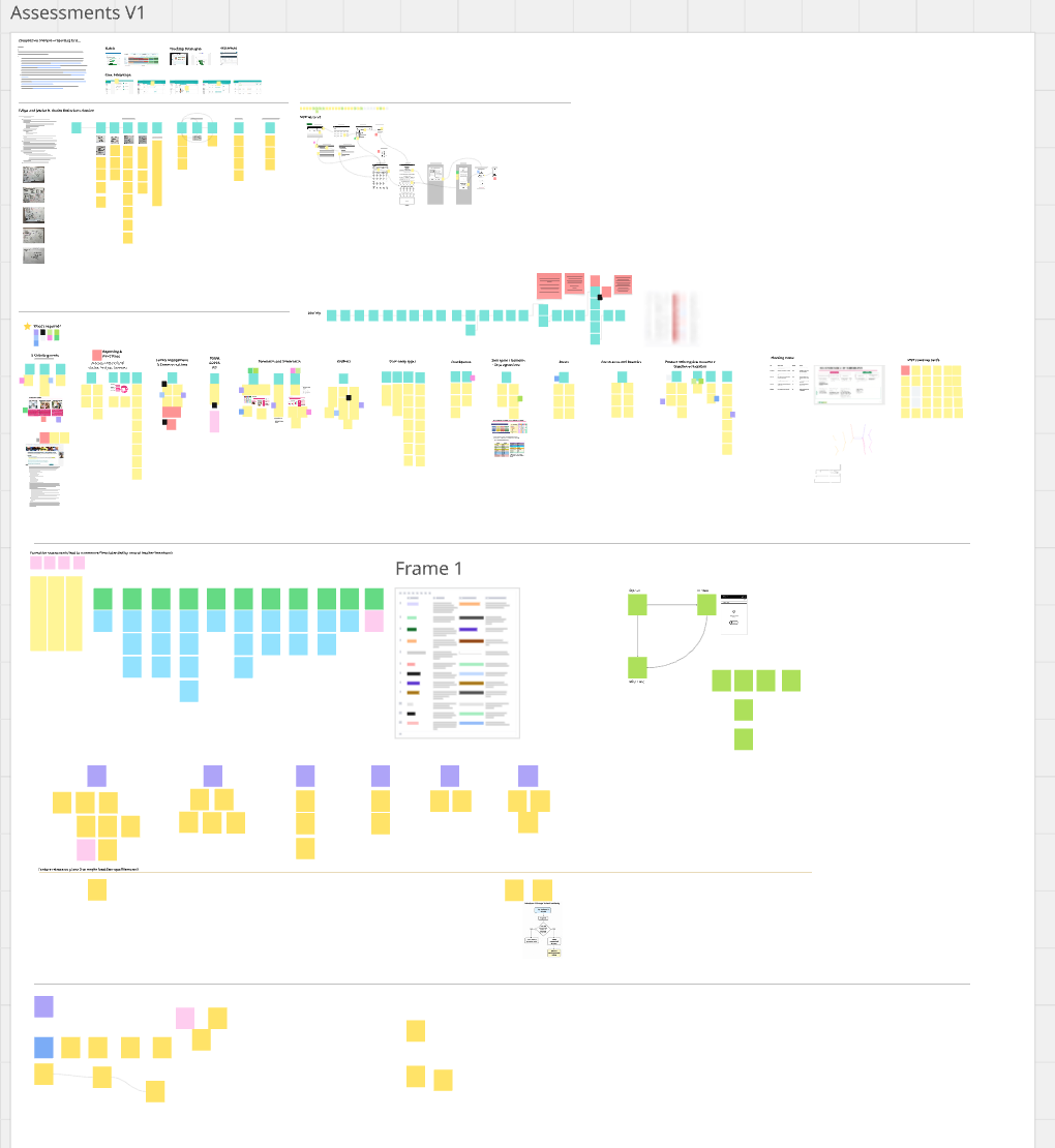 The Assessments V1 kickoff board in Miro, dense with sticky notes and wireframes.