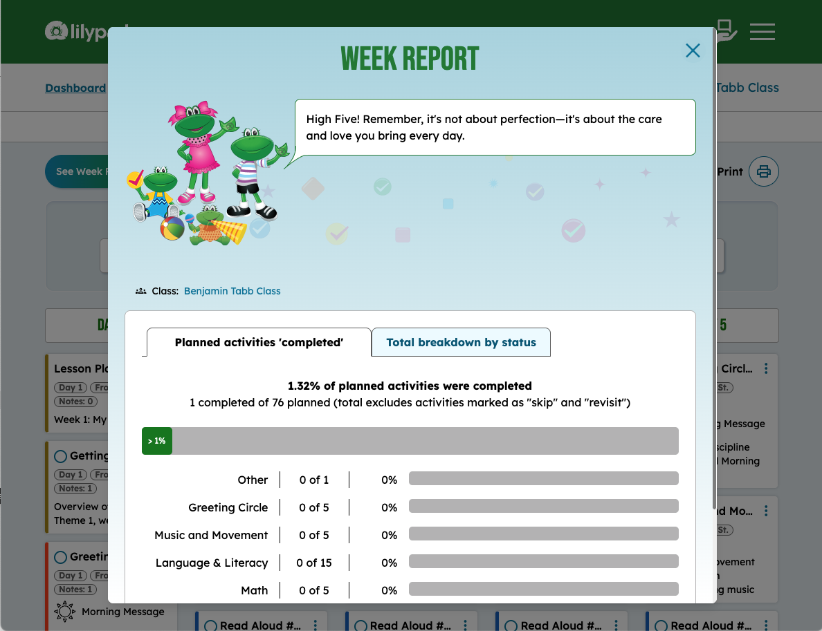 The Week Report modal, showing planned-activity completion with progress bars.
