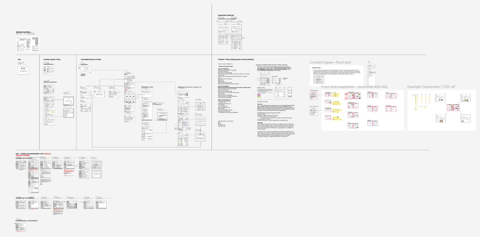 A wireframe map tracing the whole platform end to end.
